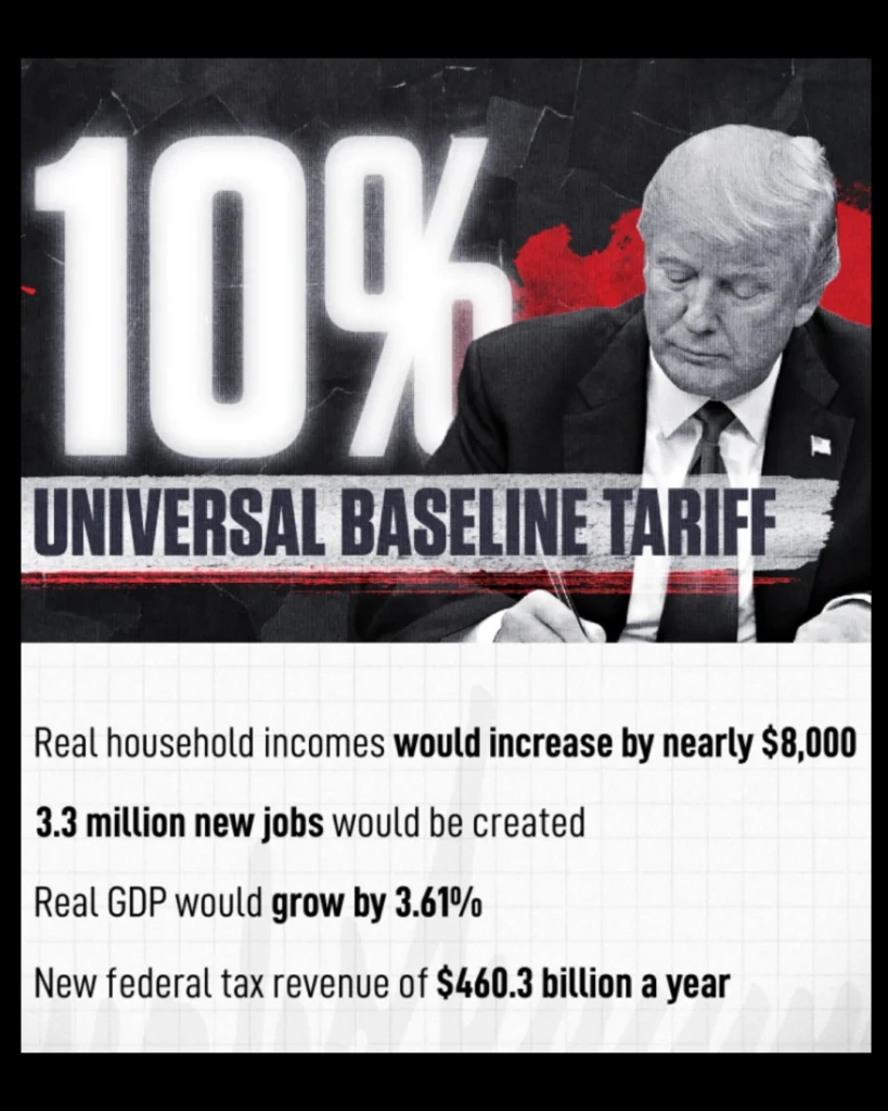 Infographic detailing the projected impacts of Trump’s Tariff Plan, the proposed 10% universal baseline tariff, including job creation and increased tax revenue.