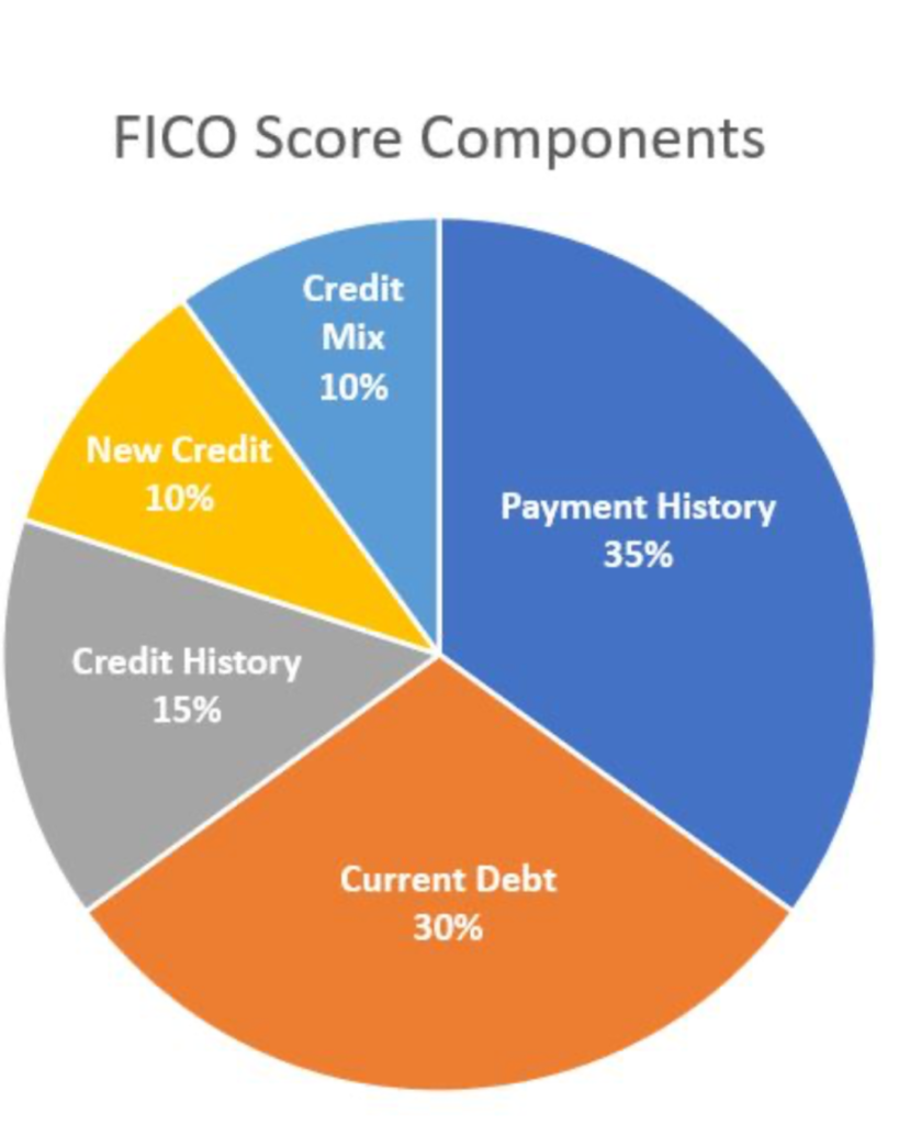 Key factors in understanding credit score mastery.