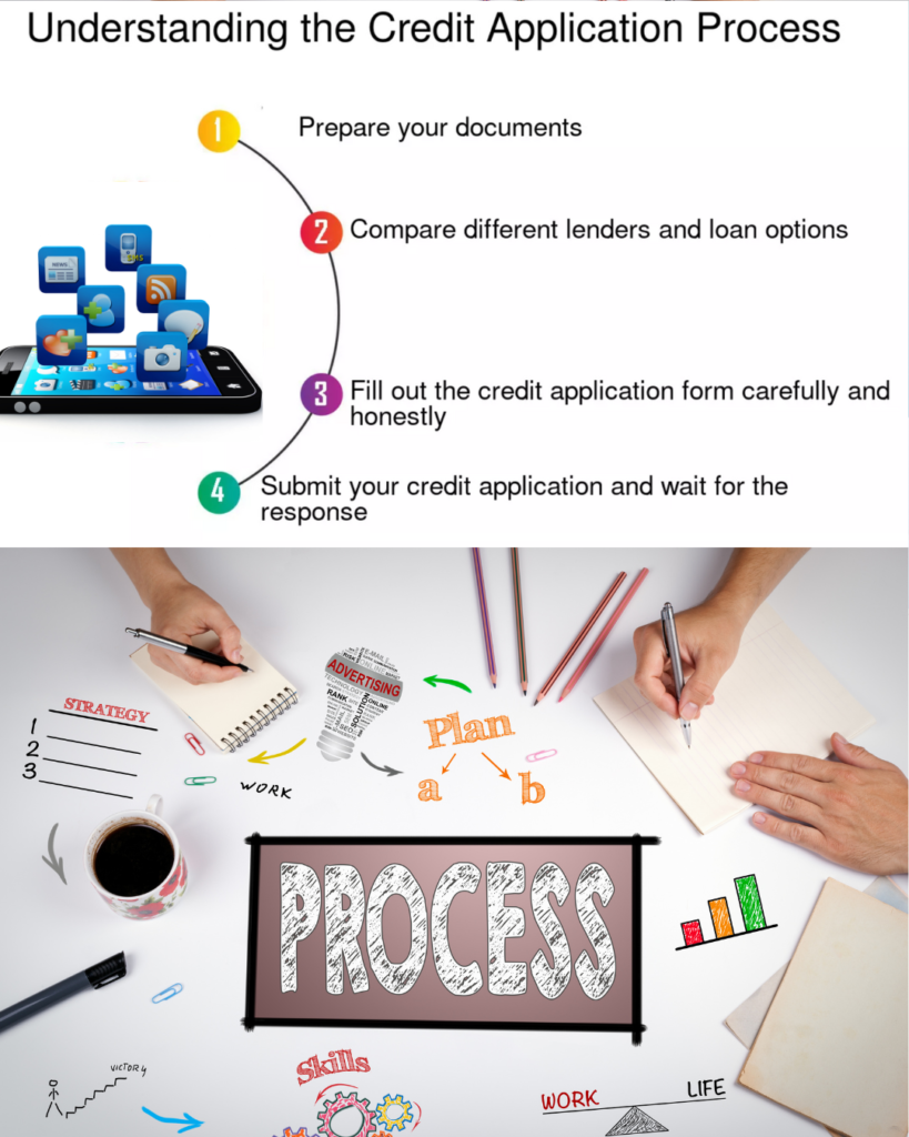Achieving funding with after solidifying  credit score mastery.
