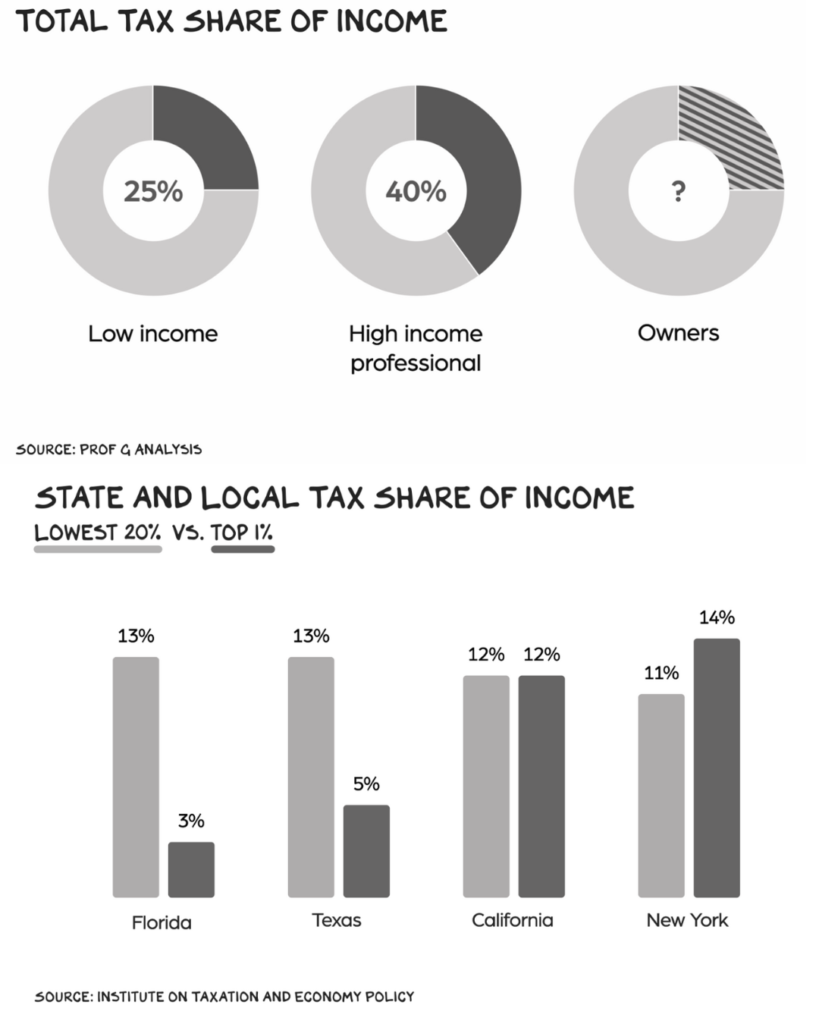 Building wealth with tax strategies: Tax benefits of earning versus owning.