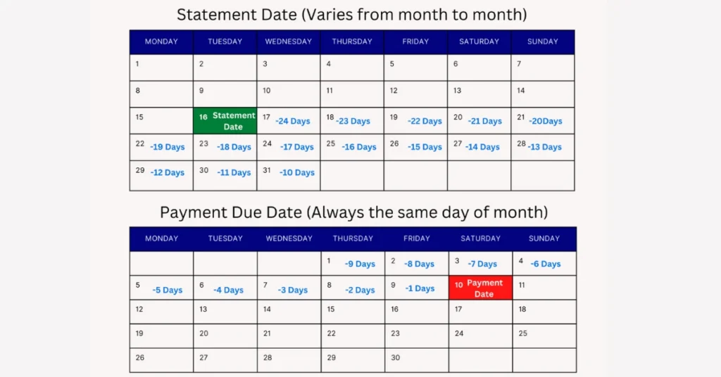 Two calendars showing statement dates and payment due dates, crucial to reduce credit utilization fast.